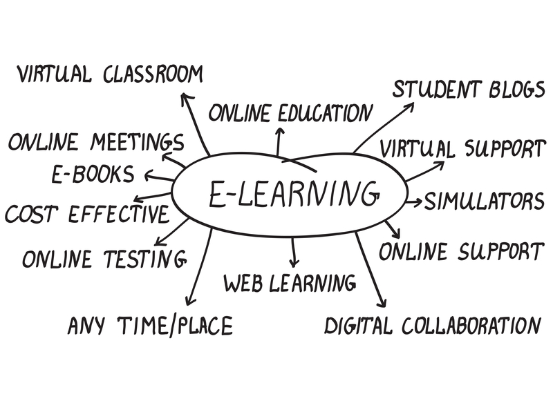 Digital Learning – будущее или реальность?