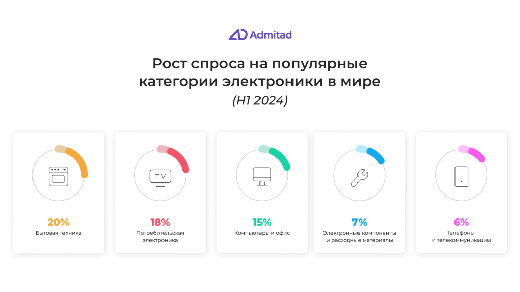 Адмитад Электроника 2.png