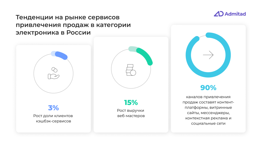 Адмитад Электроника 3.png
