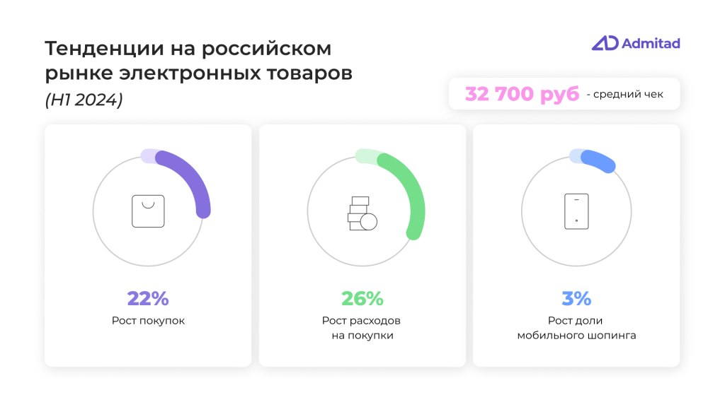 Адмитад Электроника 1.png